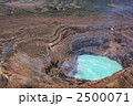 阿蘇中岳航空写真