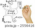 クラウドコンピューティングをイメージする図（手書き）