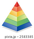 2583385