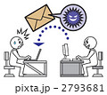ウイルス