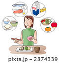 食生活（バランスよく）