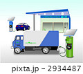 ev 電気自動車（トラック）と充電スタンド