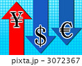 円高外貨安