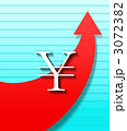 円価格高騰