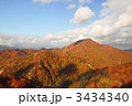 須川の紅葉