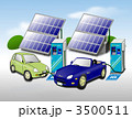 ev 電気自動車と充電器と太陽光発電