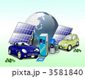 ev 電気自動車と自然エネルギーでの充電設備