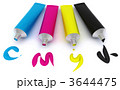 CMYK