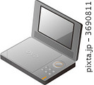 ポータブルDVDプレーヤー
