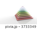 3733349