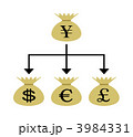 外貨投資
