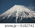 富士山　3776m