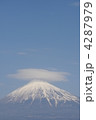 富士山笠雲