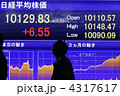 株価 　景気回復　1万円