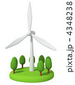 風力発電