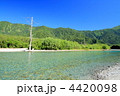 夏の上高地・梓川