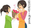 贈り物（花束）