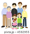 ３世代家族（子供３人）