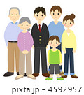 ３世代家族（子供２人）