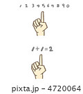 指で指す数字