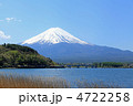河口湖と富士山