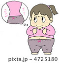 ダイエットを決意する女性