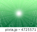 近未来へ向かうビジネス～緑