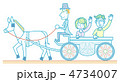 馬車で移動