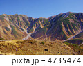 立山連峰　山歩き