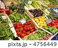 フランス　市場