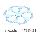 4766484