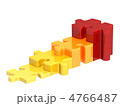 4766487