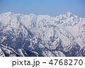 雪の剣岳と立山連峰