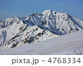 雪の五竜岳