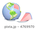4769970