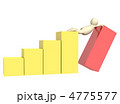 4775577