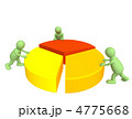 4775668