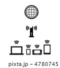 インターネット仕組み