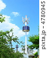 風力＋ソーラー発電機