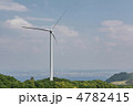 風力発電 風力発電