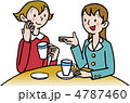 生活　お茶　ティータイム