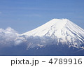 3000mの高さより富士山を空撮