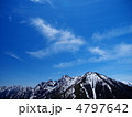 初夏の稜線
