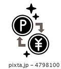 換金