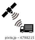 GPSとトラック