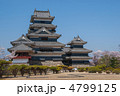 松本城天守閣と常念岳 松本城天守閣と常念岳