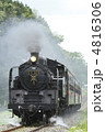 SL真岡鉄道