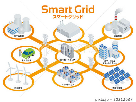 スマートグリッド Smart Grid イメージ図のイラスト素材