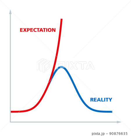 Expectation And Reality Of A Kinetic Growth Pixta