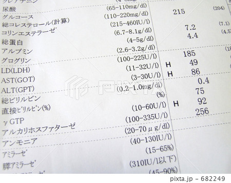 血液検査の結果 682249